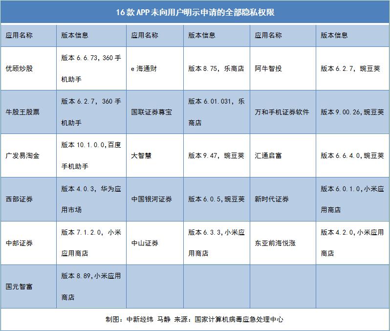 广发证券app下载（广发证券app下载安装）-第1张图片-交易所